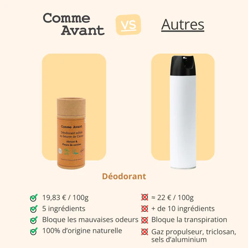 Déodorant solide - Abricot et fleurs de cerisier - Comme avant – Image 4